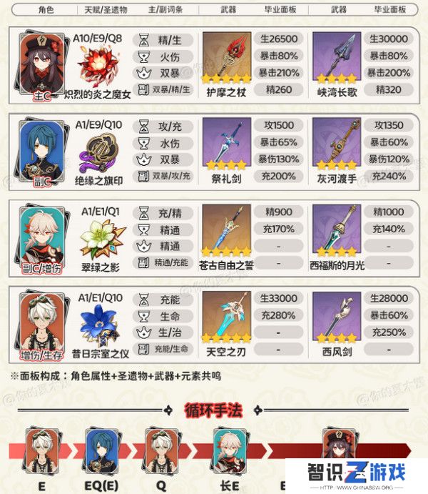 原神胡桃四大顶级配队培养攻略 胡桃的项级喂饭攻略[多图]图片4
