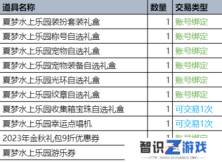 dnf夏日套2023礼包价格 2023夏日套装详情介绍[多图]图片2