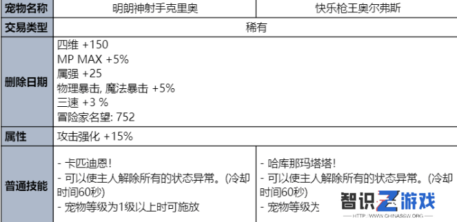 dnf夏日套2023礼包价格 2023夏日套装详情介绍[多图]图片4