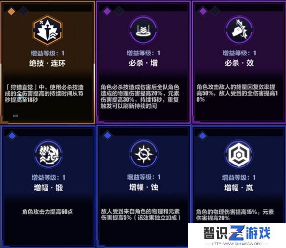 崩坏3循迹追猎必杀活动打法 循迹追猎必杀怎么玩[多图]图片1
