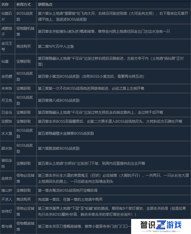 黑神话悟空全珍玩获得方法介绍 黑神话悟空全珍玩怎么获得