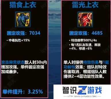 dnf雷光上衣和猎食上衣区别在哪 雷光上衣和猎食上衣区别介绍[多图]图片2