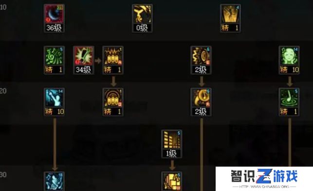 dnf缪斯buff换装选什么 缪斯buff换装最强选择攻略[多图]图片4