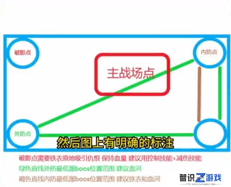 逆水寒手游舞阳城第三关怎么打 舞阳城第三关攻略大全[多图]图片2