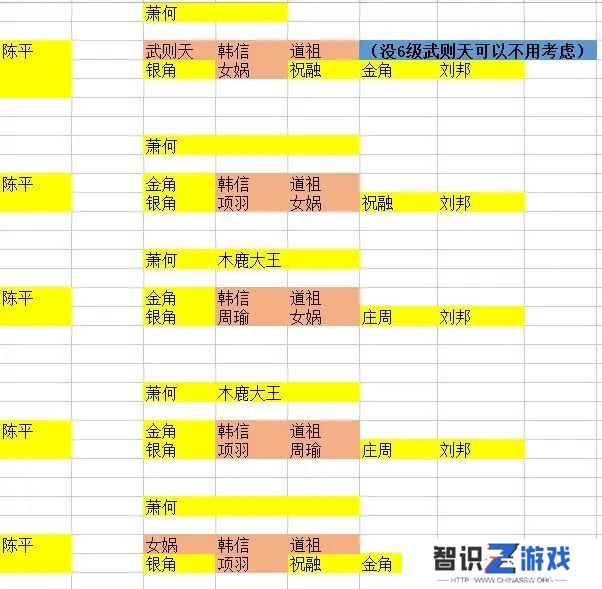 守塔不能停新手攻略 2023平民通关攻略大全[多图]图片3