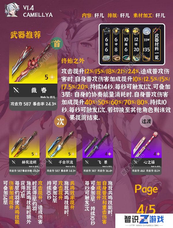 鸣潮椿如何养成 椿的培养攻略[多图]图片2