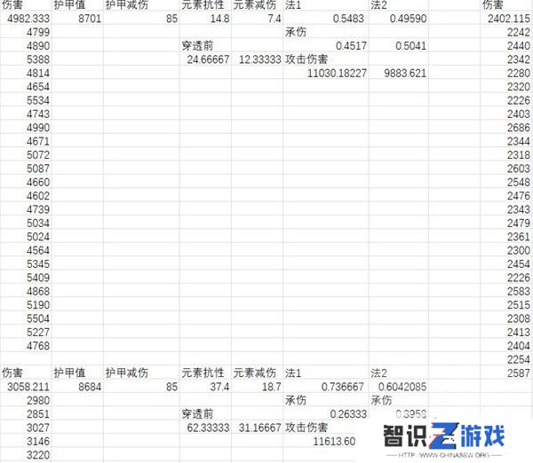暗黑破坏神4元素减伤怎么加 元素减伤算法介绍[多图]图片1