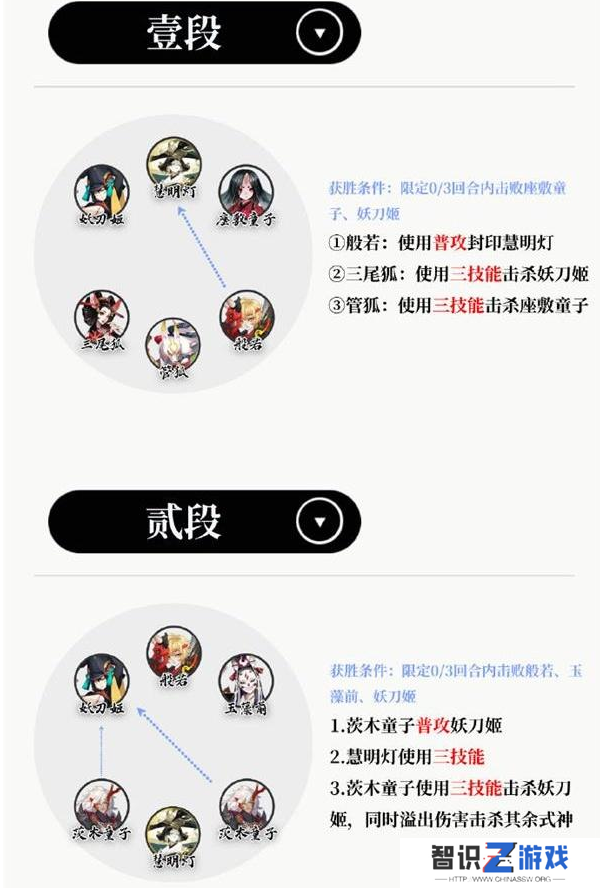 阴阳师阴阳师慧明灯残局得胜怎么打 慧明灯残局得胜玩法攻略[多图]图片2