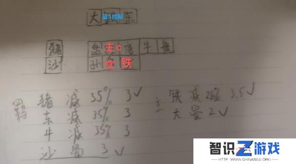 守塔不能停神仙队怎么搭配 神仙队最强搭配攻略[多图]图片2