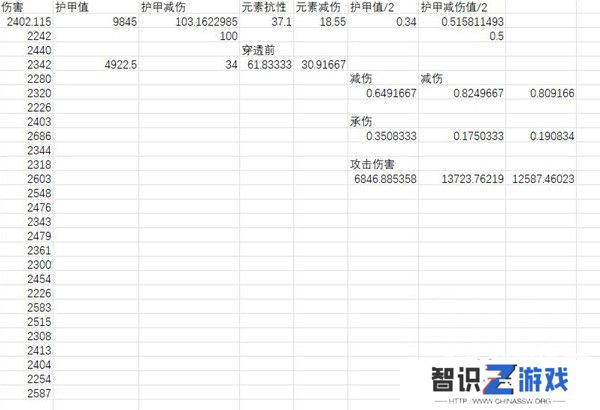 暗黑破坏神4元素减伤怎么加 元素减伤算法介绍[多图]图片2