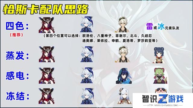 原神恰斯卡培养攻略 恰斯卡圣遗物/武器/配队教程[多图]图片7