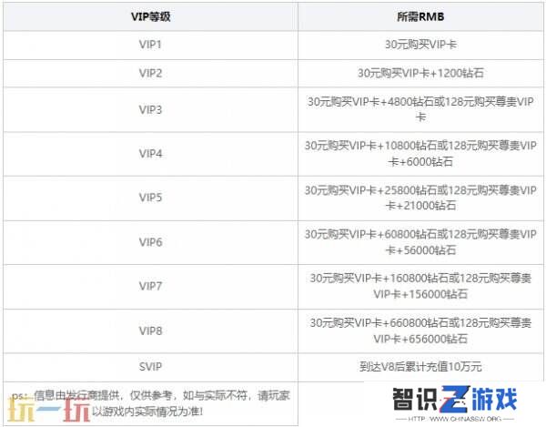 大天使之剑单机无限钻石破解版2024 大天使之剑无限资源最新破解版