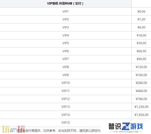 好玩的变态回合制手游有哪些 2024最新变态回合制手游推荐