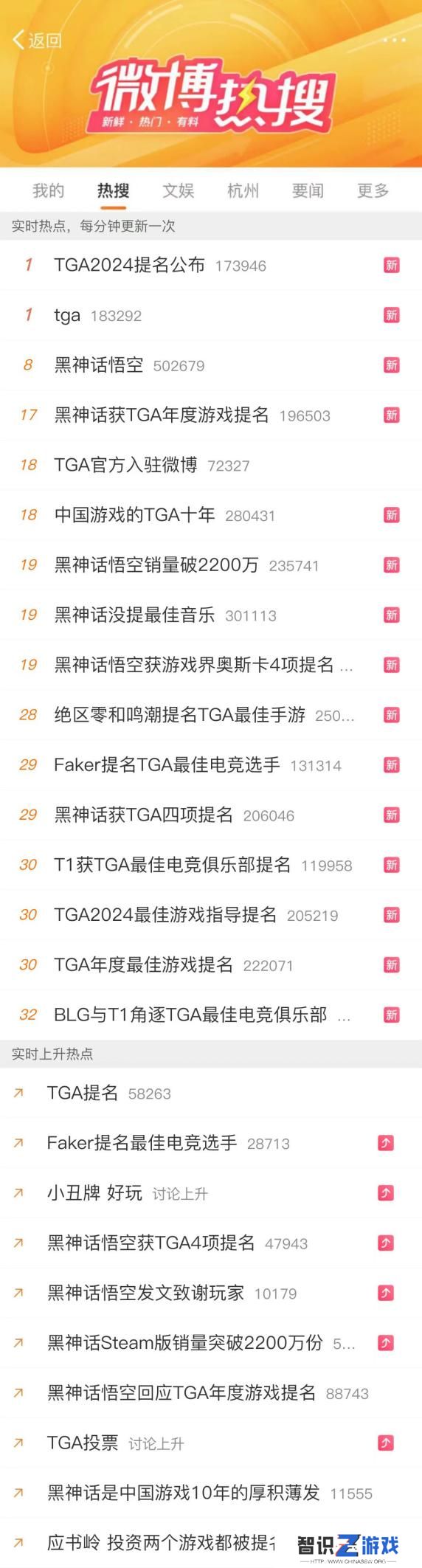 TGA 2024游戏奖项提名公布，微博首次开启投票通道！