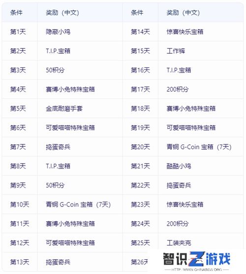 热点风暴，决胜时刻！PUBG11月网页活动来袭，各种好礼惊喜不断