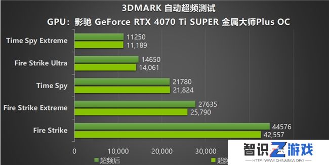 NVIDIA App正式上线！影驰GeForce RTX 40系列显卡的强劲助手