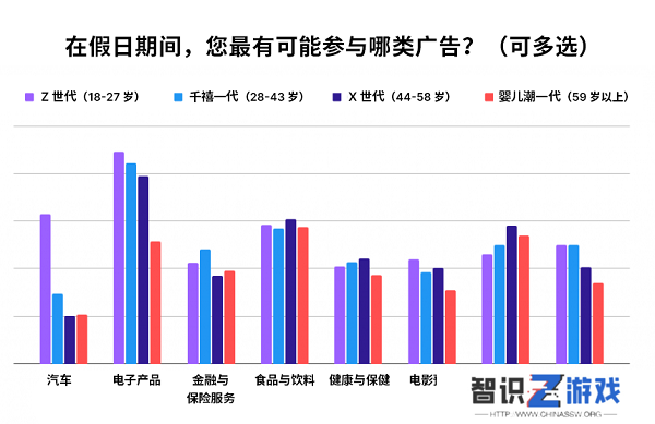 调研 4000+ 美国消费者，Unity Grow 带来 2024 假日季应用营销实战指南