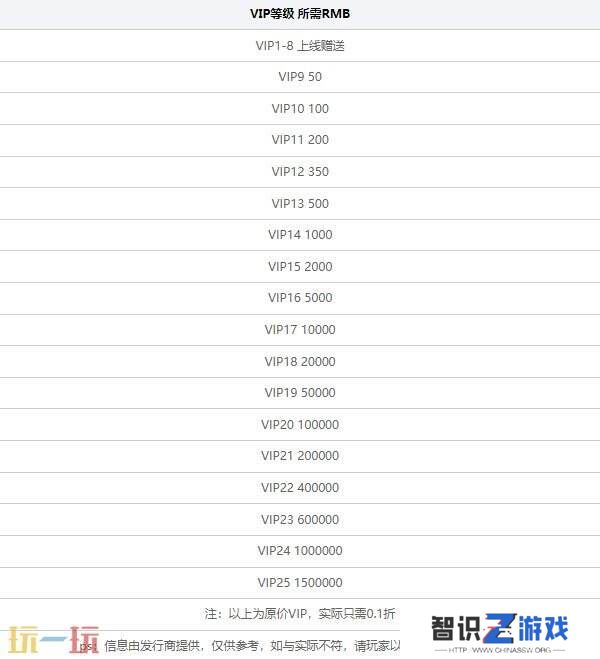 好玩的变态回合制手游有哪些 2024最新变态回合制手游推荐