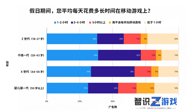 调研 4000+ 美国消费者，Unity Grow 带来 2024 假日季应用营销实战指南