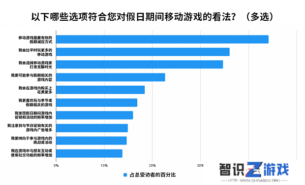 调研 4000+ 美国消费者，Unity Grow 带来 2024 假日季应用营销实战指南