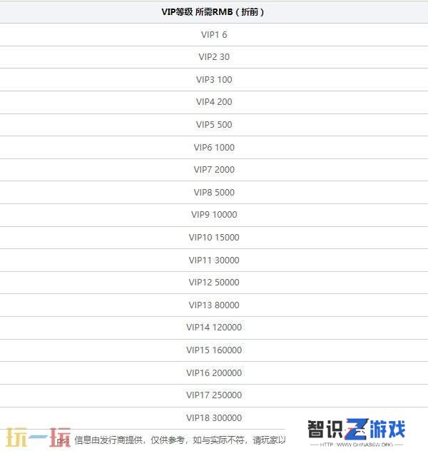 好玩的变态回合制手游有哪些 2024最新变态回合制手游推荐