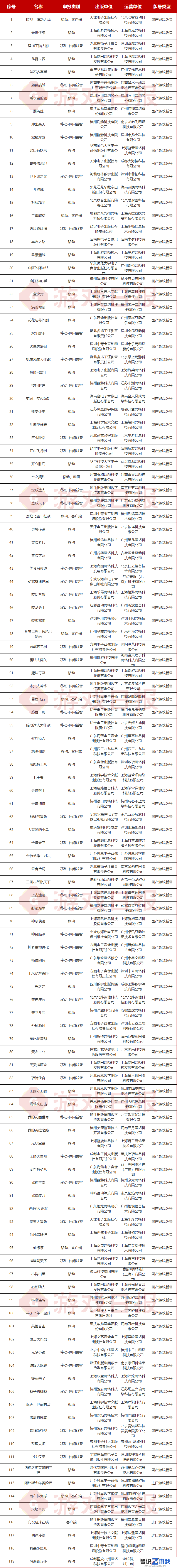 11月游戏版号：三七灵犀世纪华通又有新收获，英雄游戏《二重螺旋》最受关注