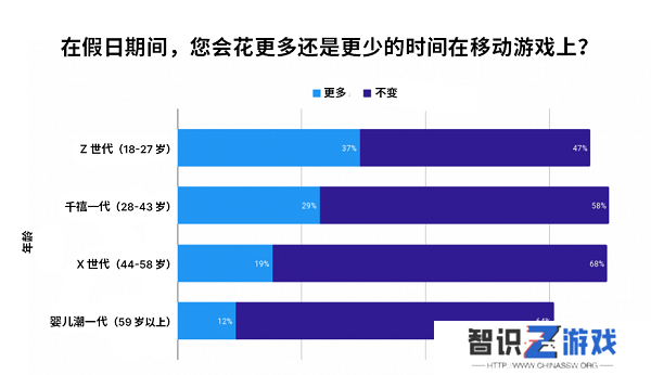 调研 4000+ 美国消费者，Unity Grow 带来 2024 假日季应用营销实战指南