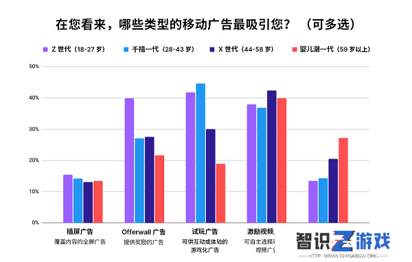 调研 4000+ 美国消费者，Unity Grow 带来 2024 假日季应用营销实战指南