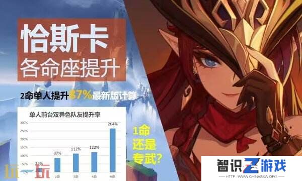 原神恰斯卡培养攻略一览：玩5.2新角色看这一篇就够啦!