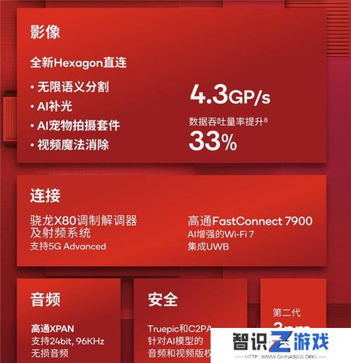 大型手游“帧数拉满” 骁龙8至尊版游戏表现强悍