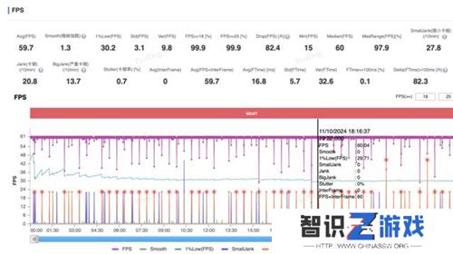 大型手游“帧数拉满” 骁龙8至尊版游戏表现强悍