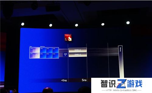 高通骁龙8至尊版亮相：性能领先A18 Pro达到40%，更有多项首发