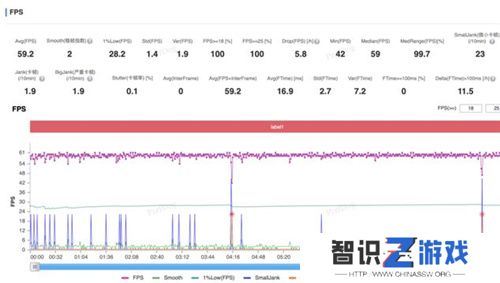 大型手游“帧数拉满” 骁龙8至尊版游戏表现强悍