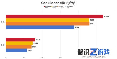 大型手游“帧数拉满” 骁龙8至尊版游戏表现强悍