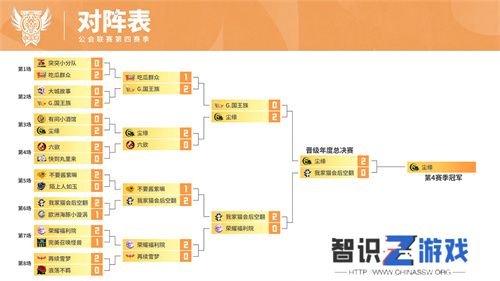 魔灵召唤：2024公会联赛第四赛季 “尘缘”荣登冠军宝座