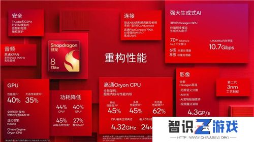 2024骁龙峰会：自研Oryon CPU登陆手机、汽车丨骁龙8至尊版、骁龙至尊版汽车平台