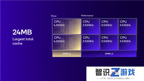 2024骁龙峰会：自研Oryon CPU登陆手机、汽车丨骁龙8至尊版、骁龙至尊版汽车平台
