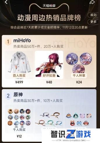 双11米哈游成首个破亿品牌店，周边商品热榜第一，这是要做中国万代吗