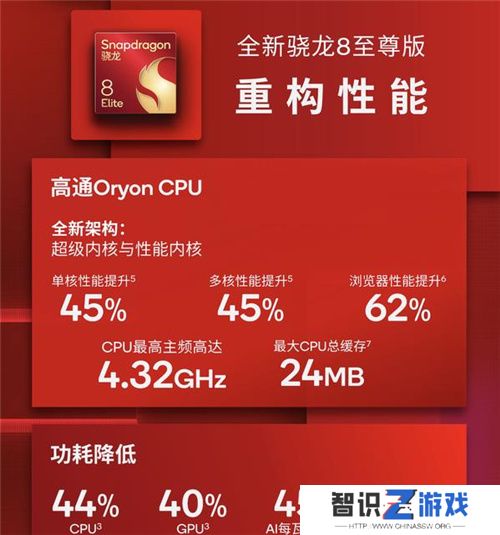 大型手游“帧数拉满” 骁龙8至尊版游戏表现强悍