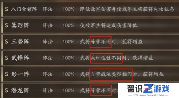 三国志战略版形顾阵容怎么搭配 形顾阵容搭配推荐
