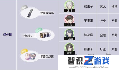 绝对演绎角色喜好大全 绝对演绎角色礼物推荐