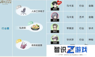 绝对演绎角色喜好大全 绝对演绎角色礼物推荐