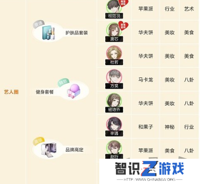 绝对演绎角色喜好大全 绝对演绎角色礼物推荐