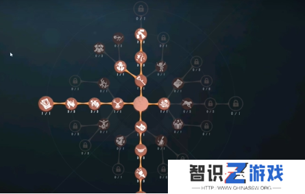 第五人格喧嚣天赋加点方案分享