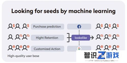 腾讯Level Infinite全球化进阶：如何培养全方位中台能力？