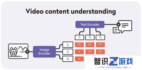 腾讯Level Infinite全球化进阶：如何培养全方位中台能力？