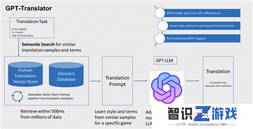 腾讯Level Infinite全球化进阶：如何培养全方位中台能力？
