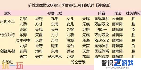 群雄逐鹿超级联赛四强战队阵容复盘
