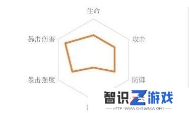 忘川风华录潘安阵容搭配攻略