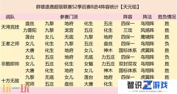 群雄逐鹿超级联赛四强战队阵容复盘